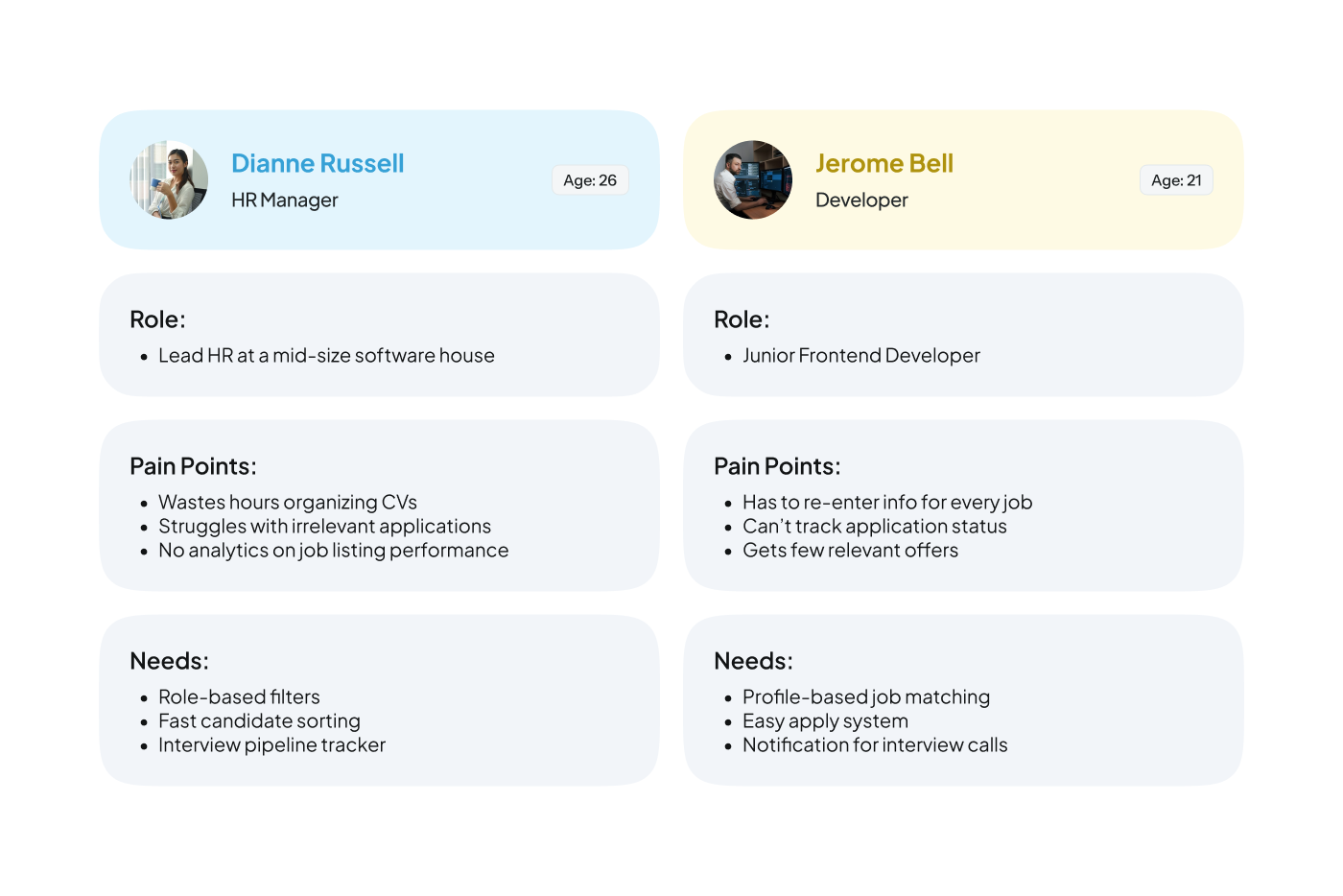 Ahmed Hive Product Designer UI UX Design Mobile App Designer Dashboard Design Figma Designer