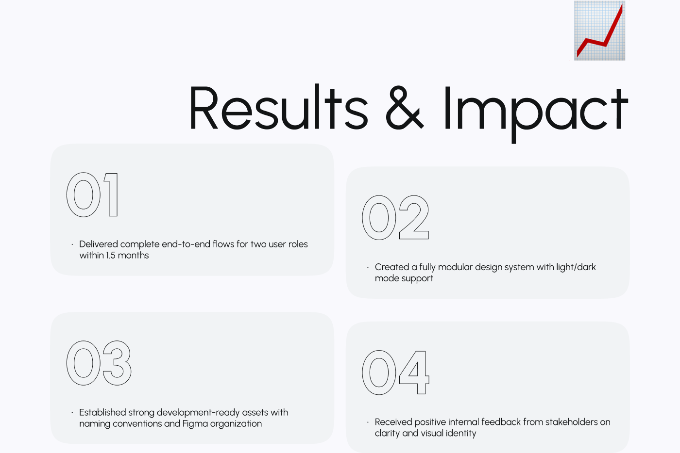 Ahmed Hive Product Designer UI UX Design Mobile App Designer Dashboard Design Figma Designer